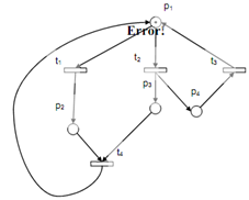 962_Deadlock-able Non-Resolvable Net System.png