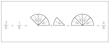 963_Addition and Subtraction of Fractions.png