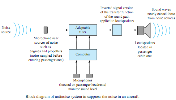 963_Antinoise Systems — Noise Cancellation.png