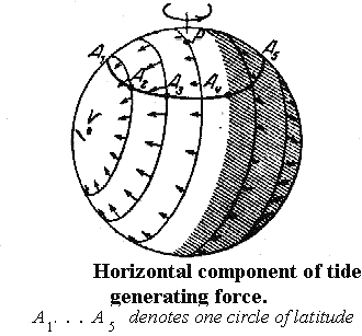 965_SYSTEM OF FORCES.png