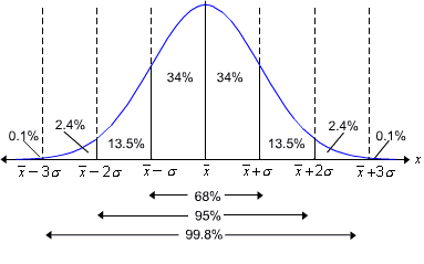 966_Mean and Standard Deviation3.gif