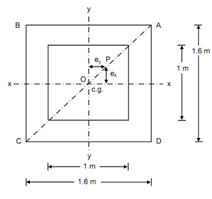 968_Determine the normal stresses.png