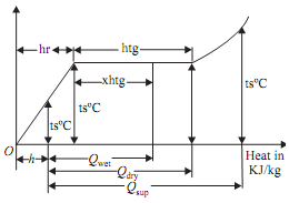 970_Evaluation of heat Required.png