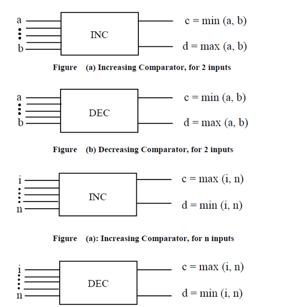 971_Decreasing Comparator, for n inputs.png