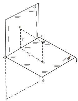 972_Projections of Point located in the First Quadrant.png