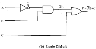 977_Explain about truth table and logic diagram2.png