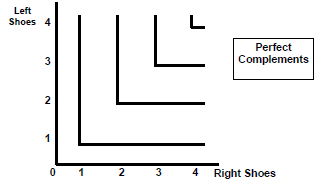 977_marginal rate of substitution2.png