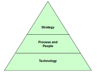 979_CRM Triangle.png