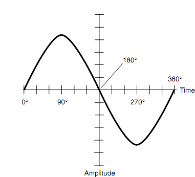979_Degrees.png