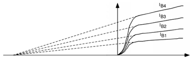 97_Small Signal Equivalent Model1.png