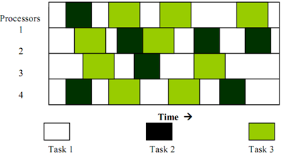 981_What is Task Gantt.png