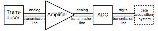 982_Basic instrumentation system.png