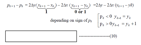 982_Scan Conversion of Line with the slope 2.png