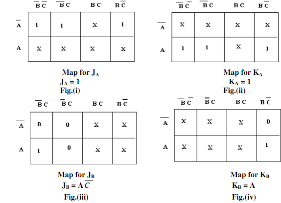 983_Karnaugh Maps for JA,KA,JB,KB,JC,KC.png