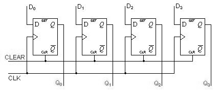 983_Parallel In - Parallel Out Shift Registers.png