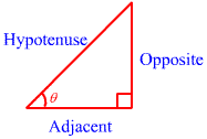 983_Show basic Trigonometric Functions.gif