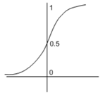 983_Sigmoid units1.png