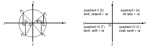 983_Trigonometric ratios of any angle.png