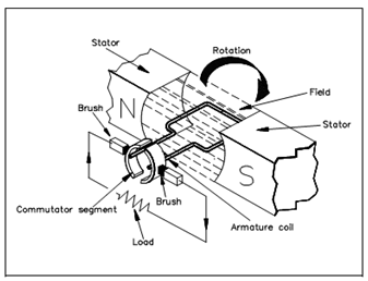 989_Rotor.png