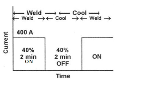 989_duty cycle 1.jpg