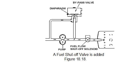 Fuel control in aircraft engine, Other Engineering