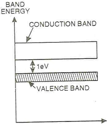 98_Semiconductors.png