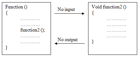 990_Functions with no arguments and no return values.png