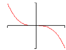 990_Leading Coefficient Test3.png