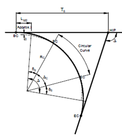 990_Transition Curves.png