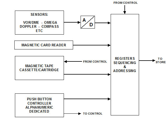 992_COMPUTER INPUT.png