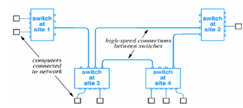 994_CONNECTION TO PACKET SWITCHES.png