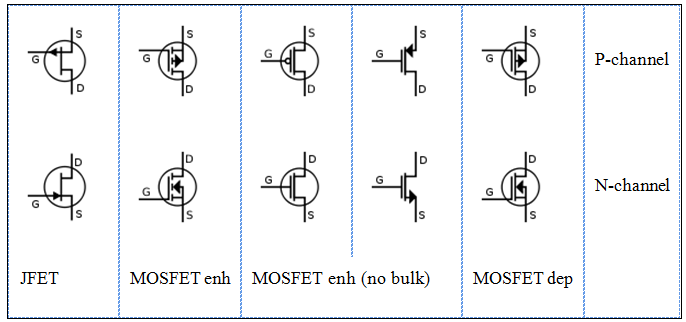 995_Circuit symbols for mosfet.png