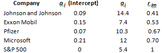 995_Risk Assessment - Portfolio Management1.png