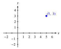 996_Introduction to Graphing.png