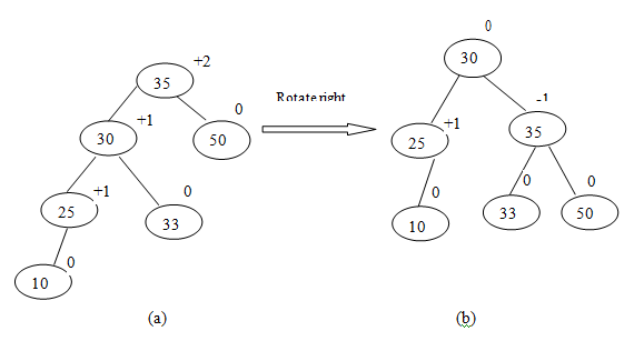 997_Rotations_in_Binary_Tree_assignment_help.png