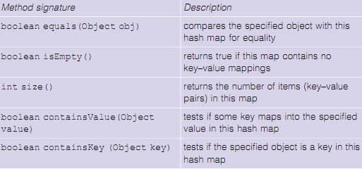 99_Hashmap1.png