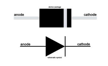 Power diode - power semiconductor devices , Electrical Engineering