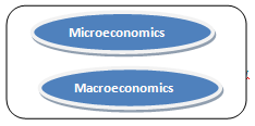 Microeconomics homework assignment help