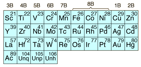 Transition Elements