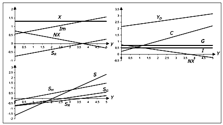 Keynesian model Assignment Help