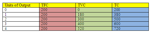 Total Cost Assignment Help