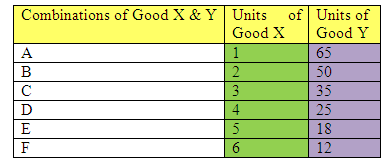 Indifference Curve  Assignment Help